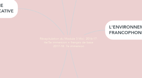 Mind Map: Récapitulation du Module 3 Moi: 2016-17: 4e/5e immersion + français de base 2017-18: 7e immersion