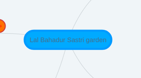 Mind Map: Lal Bahadur Sastri garden