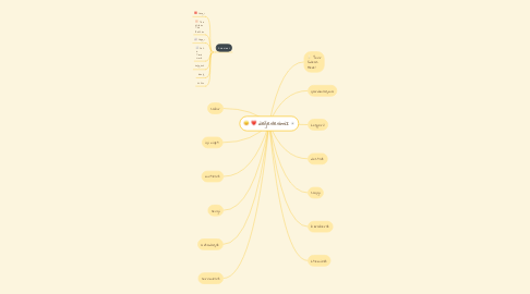 Mind Map: değerlerimiz