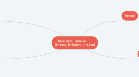 Mind Map: Basic Area Formulas       (b=base, h=height, r=radius)