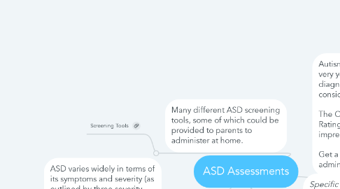 Mind Map: ASD Assessments