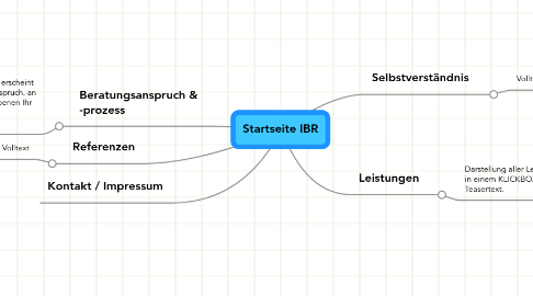 Mind Map: Startseite IBR