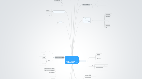 Mind Map: AMBIENTES VIRTUALES DE APRENDIZAJE