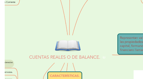 Mind Map: CUENTAS REALES O DE BALANCE.