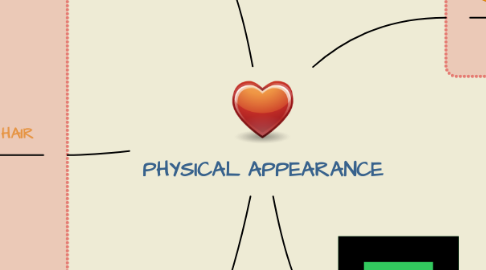 Mind Map: PHYSICAL APPEARANCE