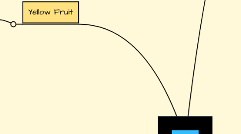 Mind Map: Fruit