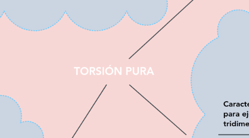 Mind Map: TORSIÓN PURA