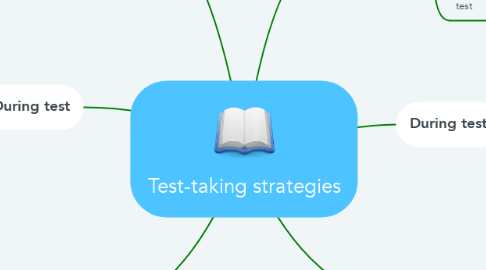 Mind Map: Test-taking strategies