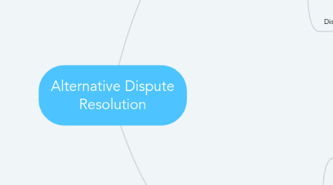 Mind Map: Alternative Dispute Resolution