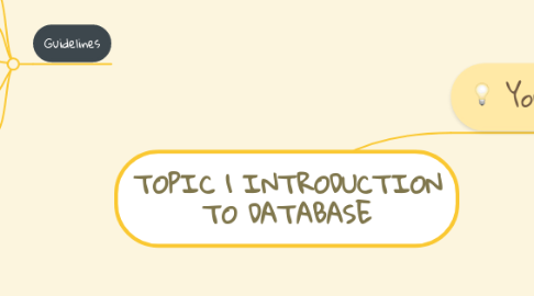 Mind Map: TOPIC 1 INTRODUCTION TO DATABASE