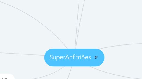 Mind Map: SuperAnfitriões