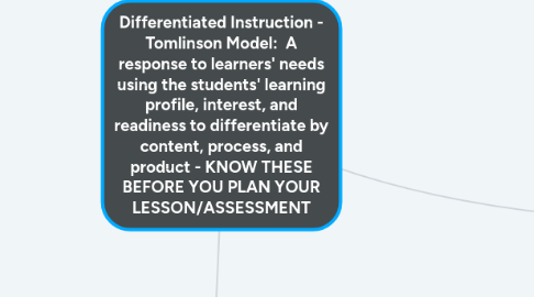 Mind Map: Differentiated Instruction - Tomlinson Model: A response to learners' needs using the students' learning profile, interest, and readiness to differentiate by content, process, and product - KNOW THESE BEFORE YOU PLAN YOUR LESSON/ASSESSMENT