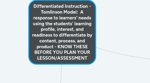 Mind Map: Differentiated Instruction - Tomlinson Model:  A response to learners' needs using the students' learning profile, interest, and readiness to differentiate by content, process, and product - KNOW THESE BEFORE YOU PLAN YOUR LESSON/ASSESSMENT