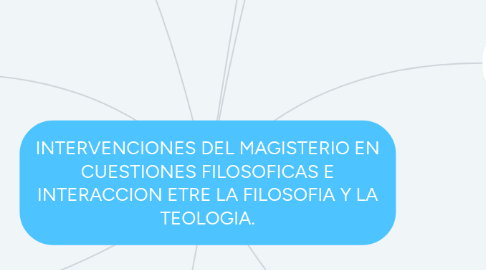 Mind Map: INTERVENCIONES DEL MAGISTERIO EN CUESTIONES FILOSOFICAS E INTERACCION ETRE LA FILOSOFIA Y LA TEOLOGIA.