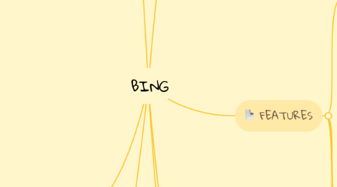 Mind Map: BING