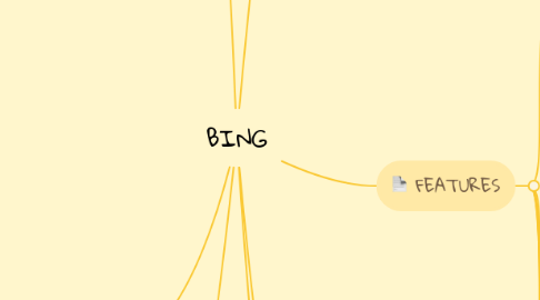 Mind Map: BING