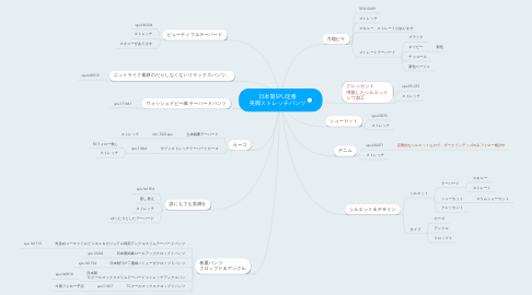 Mind Map: 日本製SPU定番 美脚ストレッチパンツ