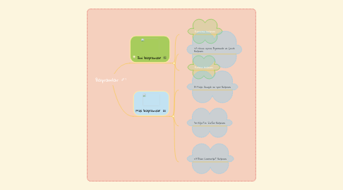 Mind Map: Bayramlar