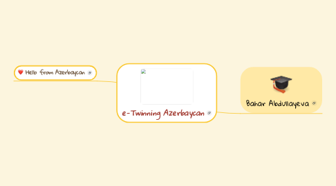 Mind Map: e-Twinning Azerbaycan
