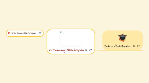 Mind Map: e-Twinning Azerbaycan