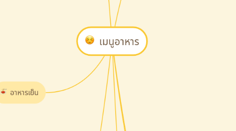 Mind Map: เมนูอาหาร