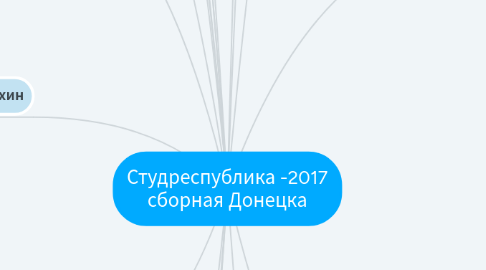 Mind Map: Студреспублика -2017 сборная Донецка