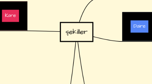 Mind Map: şekiller