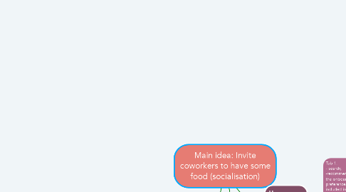 Mind Map: Main idea: Invite coworkers to have some food (socialisation)