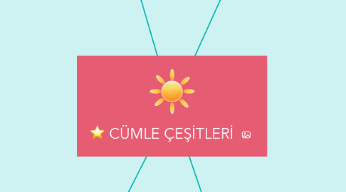 Mind Map: CÜMLE ÇEŞİTLERİ