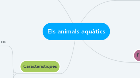 Mind Map: Els animals aquàtics