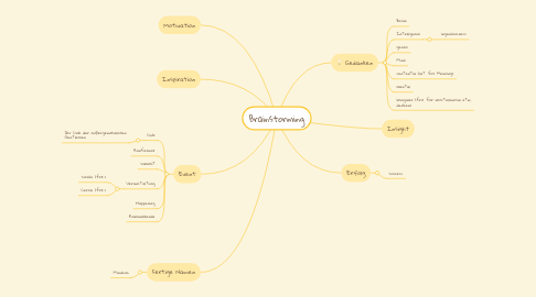 Mind Map: Brainstorming