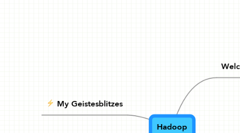 Mind Map: Hadoop