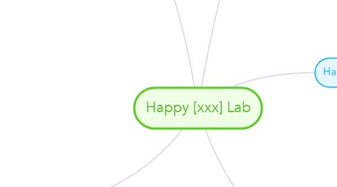 Mind Map: Happy [xxx] Lab
