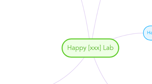 Mind Map: Happy [xxx] Lab