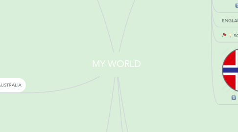 Mind Map: MY WORLD