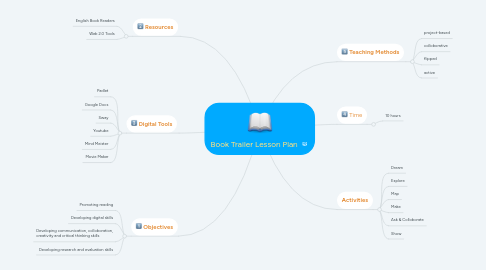 Mind Map: Book Trailer Lesson Plan