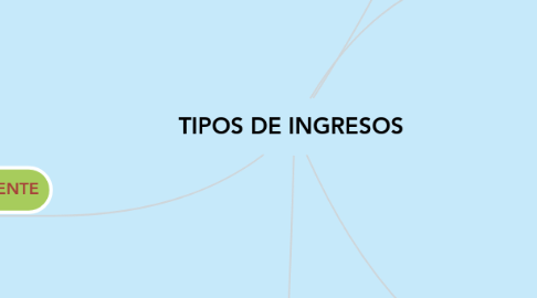 Mind Map: TIPOS DE INGRESOS