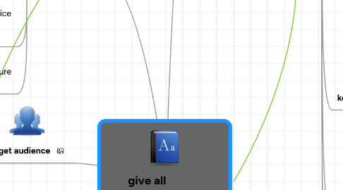 Mind Map: give all teachers what they need to excel
