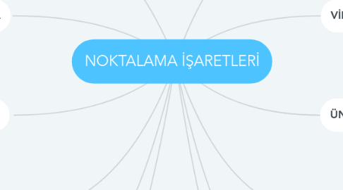 Mind Map: NOKTALAMA İŞARETLERİ