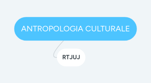 Mind Map: ANTROPOLOGIA CULTURALE