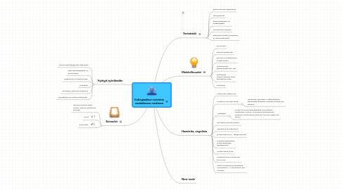 Mind Map: Kollegiaalinen toiminta sosiaalisessa mediassa