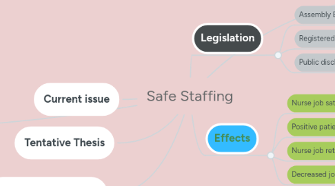 Mind Map: Safe Staffing