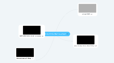 Mind Map: ADANA DENİNCE AKLA GELENLER