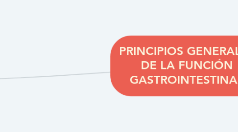 Mind Map: PRINCIPIOS GENERALES DE LA FUNCIÓN GASTROINTESTINAL