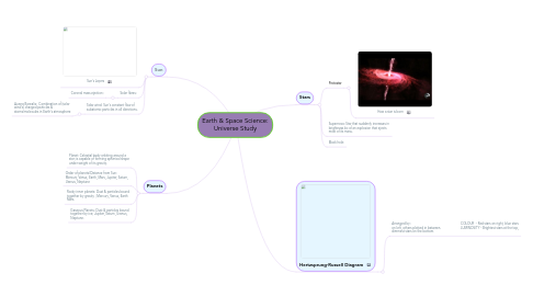 Mind Map: Earth & Space Science: Universe Study