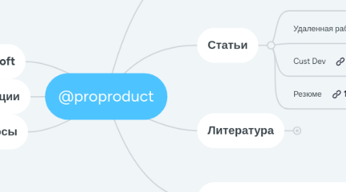 Mind Map: @proproduct