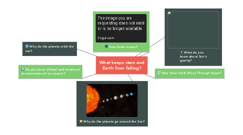 Mind Map: What keeps stars and Earth from falling?