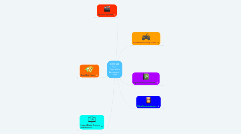 Mind Map: EDU 590 Digital Formative Assessment Tools