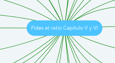 Mind Map: Fides et ratio Capitulo V y VI