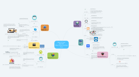 Mind Map: Web 2.0 Tools EDU 558 Missy Colhour and Sara Owen